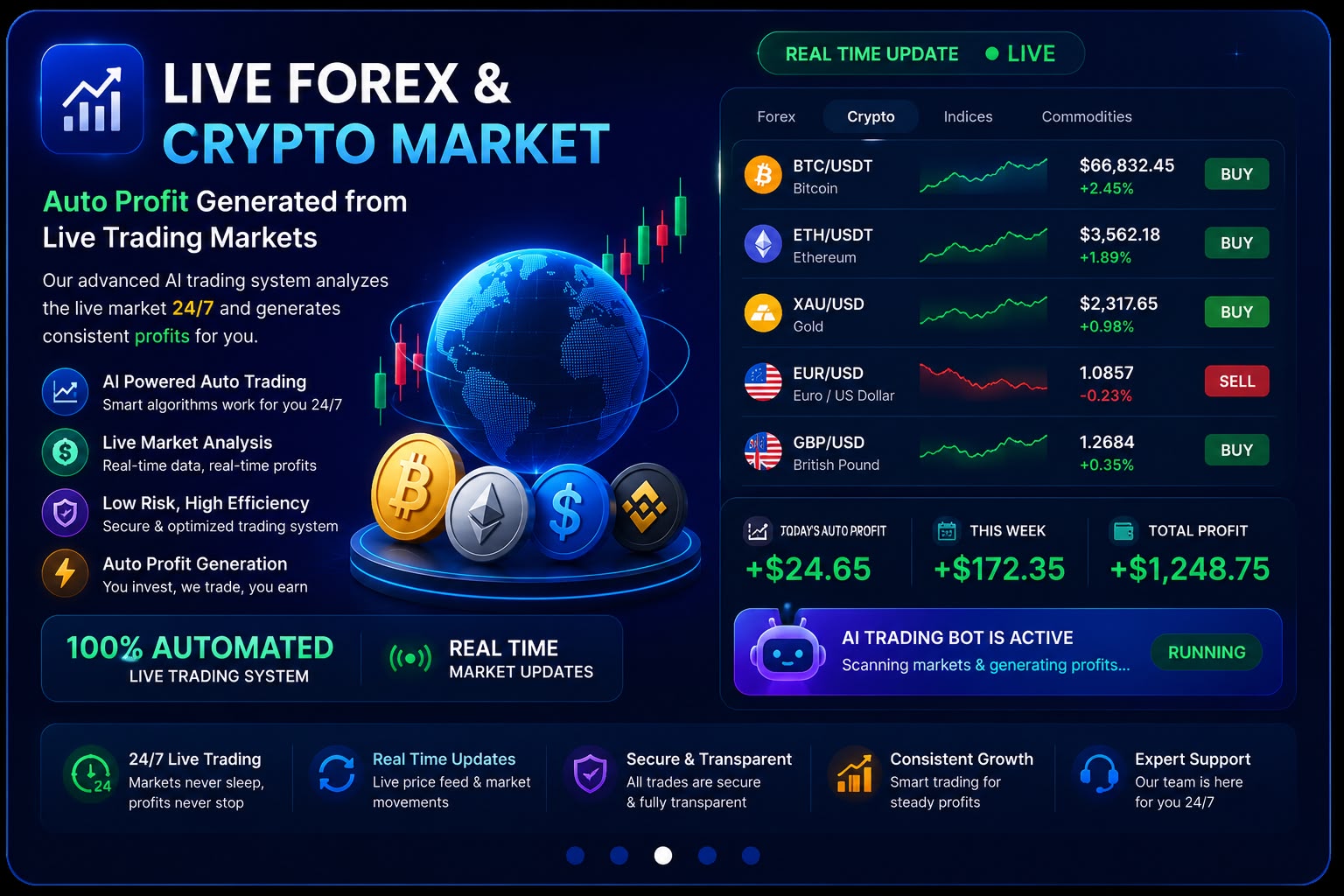 Live Forex and Crypto Market
