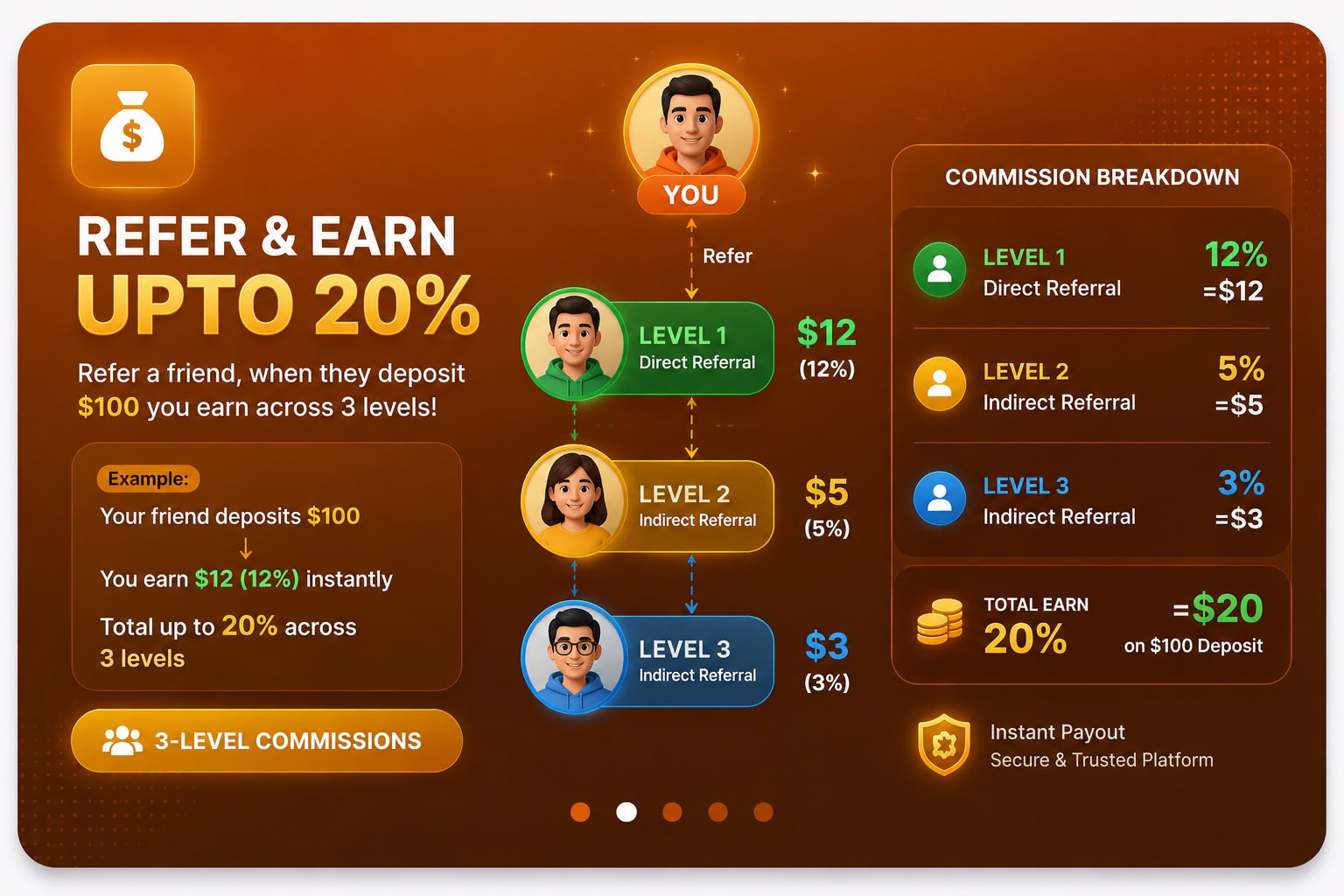 Refer and Earn up to 20%